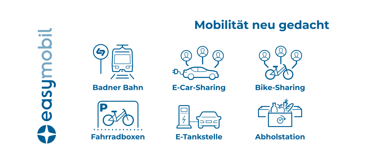 WLB easymobil Piktogramm