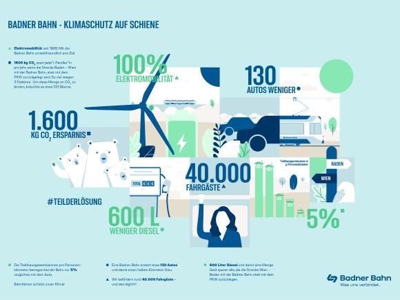 Badner Bahn Infografik