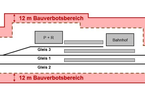 Bauverbotsbereich im Bahnhof