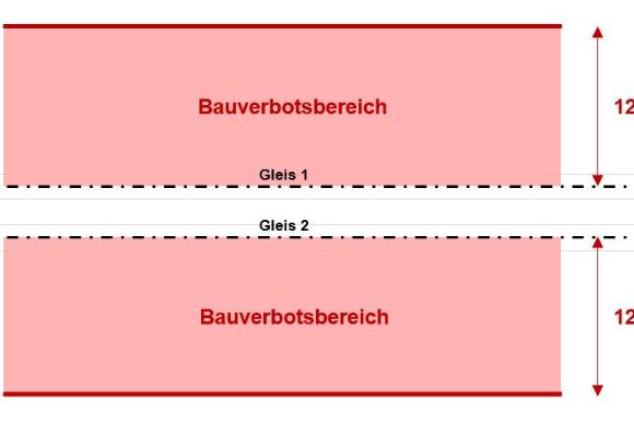 Bauverbotsbereich auf freier Strecke